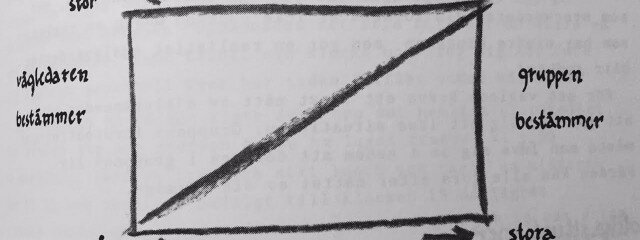 Färd efter förmåga - diagram